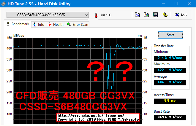 CFD販売 CSSD-S6B480CG3VX 480GB CG3VXシリーズの内部データ、ベンチマーク