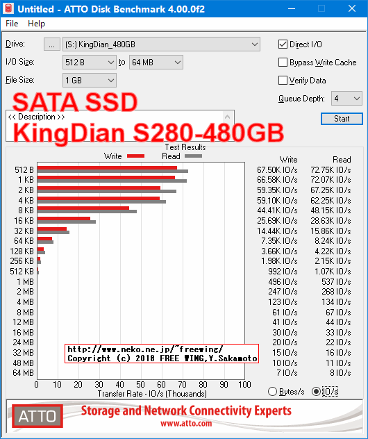 KingDian 480GB SSD S280-480GBの内部データ、ベンチマーク