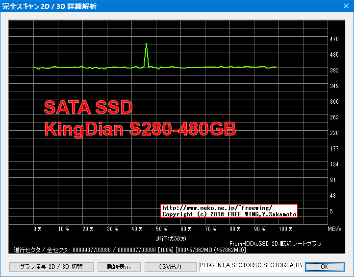KingDian 480GB SSD S280-480GBの内部データ、ベンチマーク