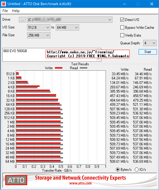 Samsung SSD 860 EVO 500GB MZ-76E500B/ITの内部データ、ベンチマーク