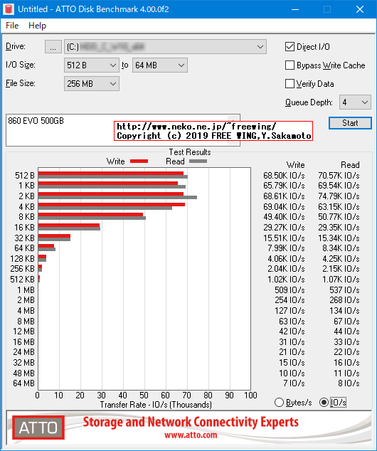 Samsung SSD 860 EVO 500GB MZ-76E500B/ITの内部データ、ベンチマーク