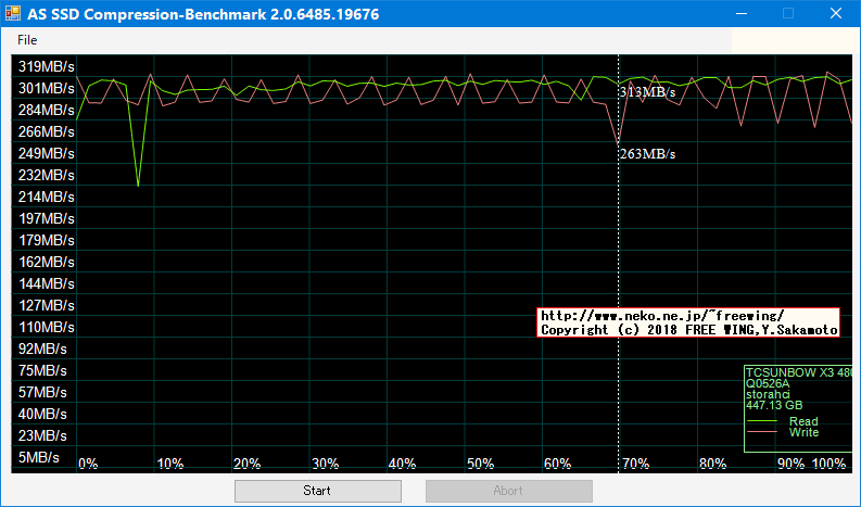 TC-Sunbow SATA SSD X3 480GBの内部データ、ベンチマーク