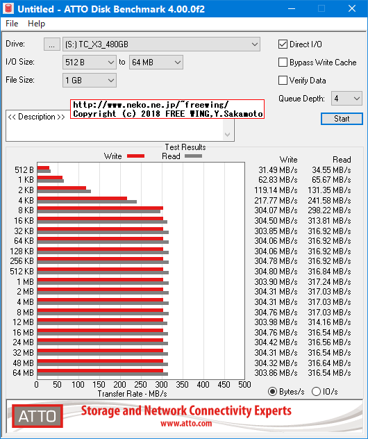 TC-Sunbow SATA SSD X3 480GBの内部データ、ベンチマーク