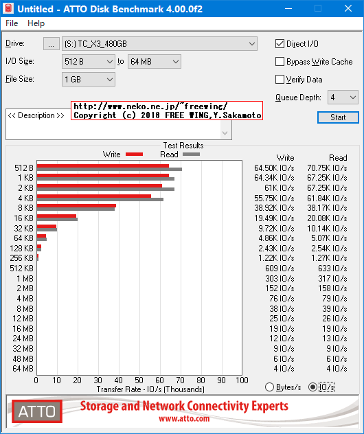 TC-Sunbow SATA SSD X3 480GBの内部データ、ベンチマーク