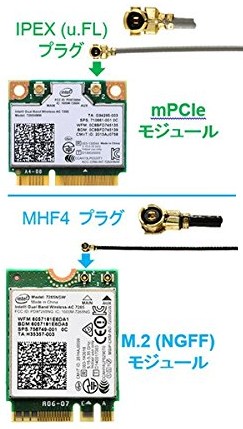 M.2用 WiFi Bluetoothコンボカードのアンテナコネクタは MHF4