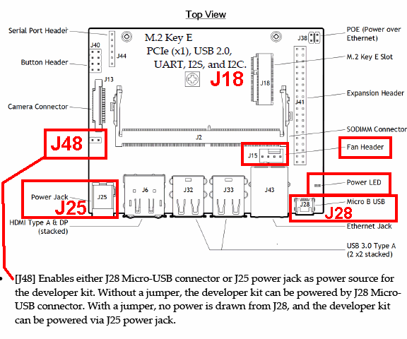 NVIDIA Jetson Nano 開発者キットを 20Wモードのハイパワーで動かす！