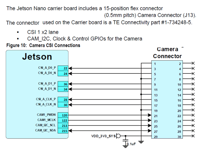 NVIDIA Jetson Nano Camera connector pin diagram