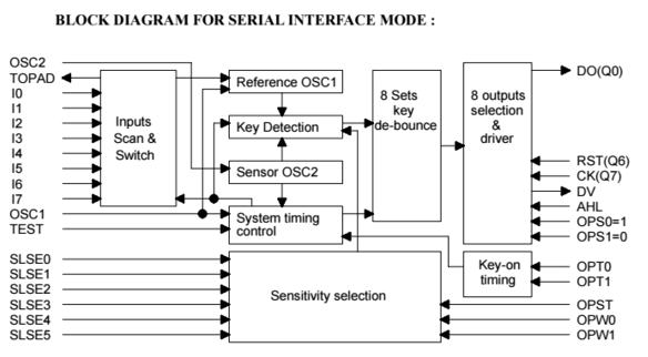 TTP226 8 Channel Digital Capacitive Switch Touch Sensor Module