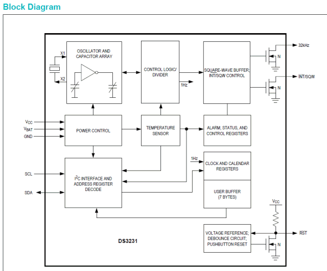 Maxim RTC DS3231 Block Diagram