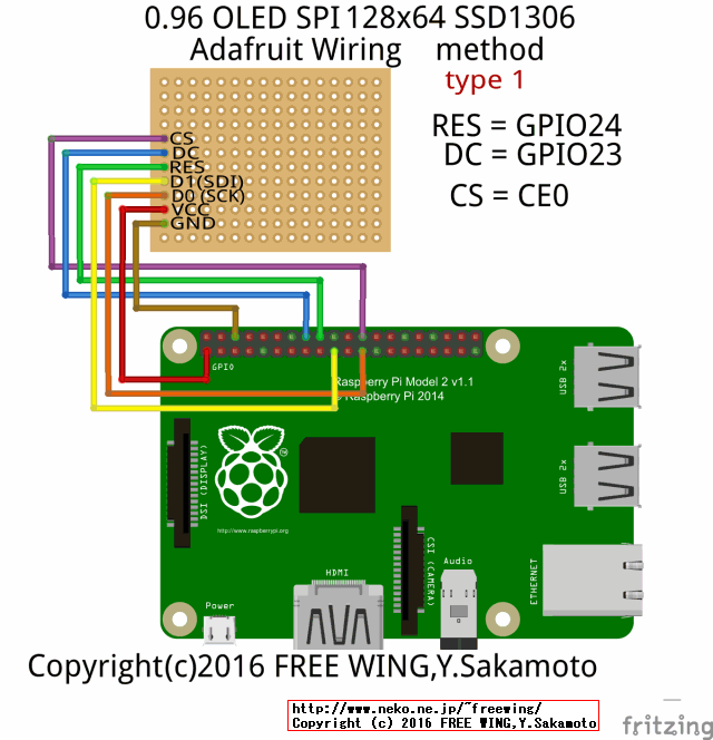 Raspberry Pi3の SPI機能を有効化して 0.96インチ 有機 LEDモジュールを駆動する方法 その１
