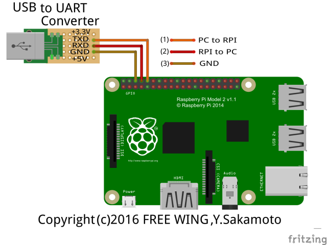 ラズパイ３で UART通信をする為に、GPIO端子に線を接続する方法