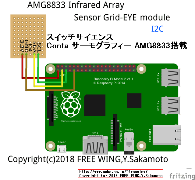 Raspberry Pi I2Cと赤外線アレイセンサ AMG8833の接続方法