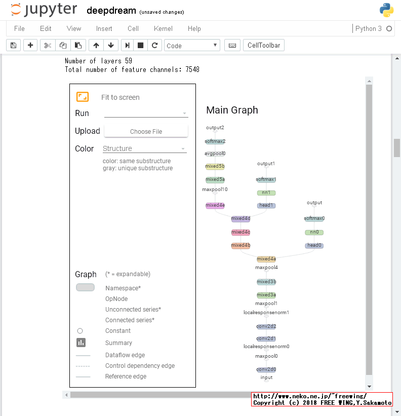 Raspberry Piで TensorFlowを使って Google DeepDreamで悪夢を見る