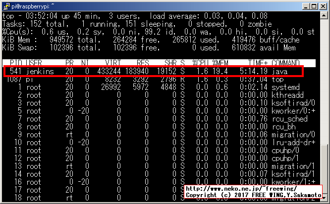 Raspberry Pi CI tool Jenkins V2 install