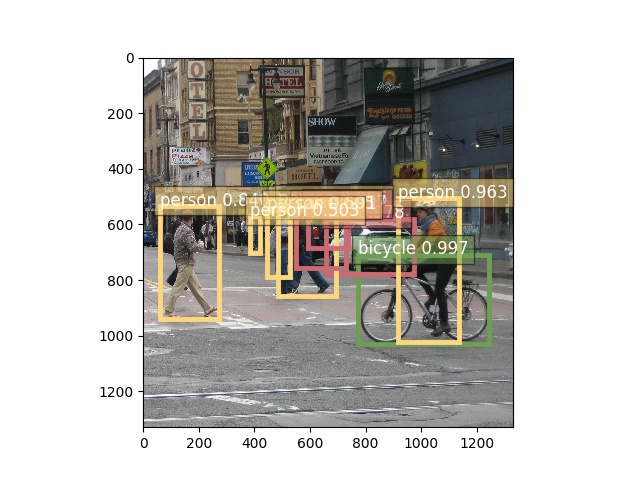 Resnet-50 512x512 street.jpg