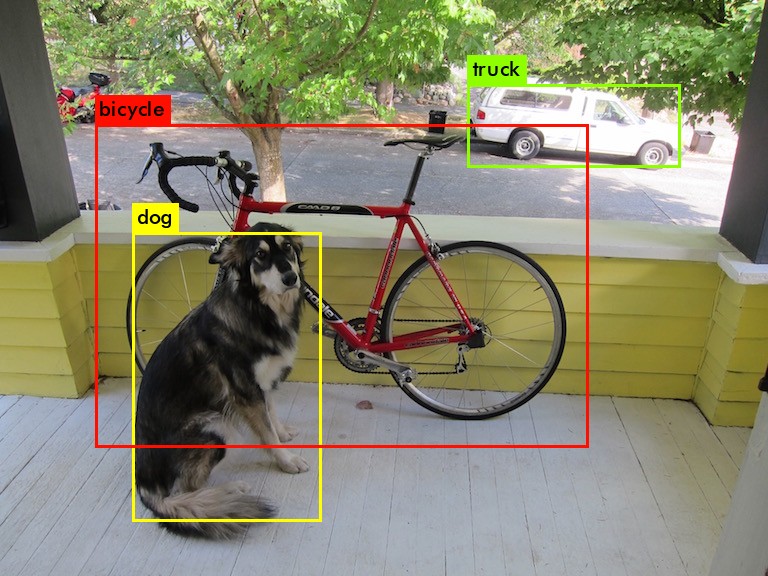 ./darknet detector test cfg/coco.data cfg/yolov2.cfg yolov2.weights data/dog.jpg