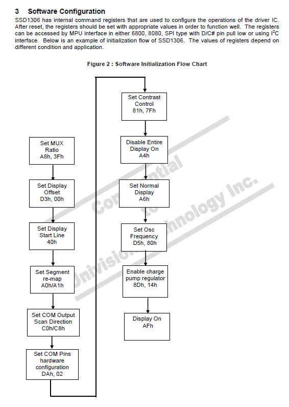128x32 General 0.91inch OLED display Module