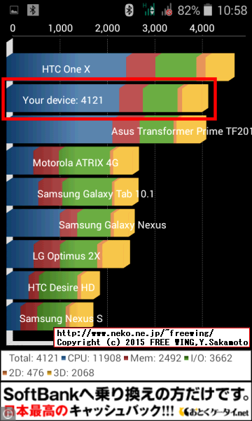Acer Liquid Z200 ベンチマーク