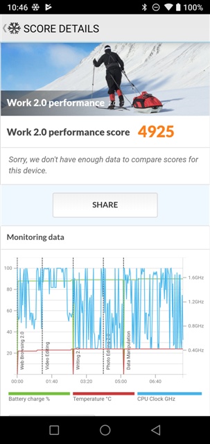 PCMark v2.0.3716 UMIDIGI A5 Pro MT6763 Helio P23