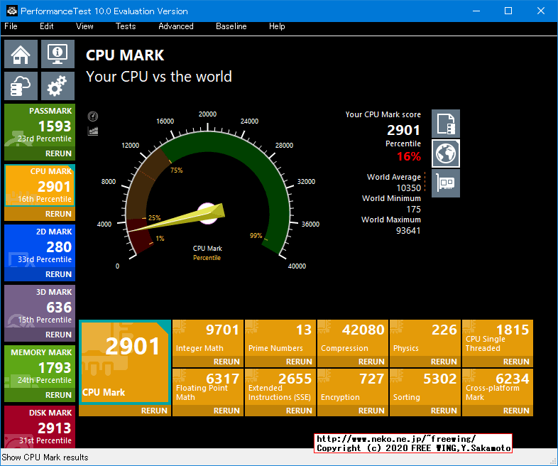 Panasonic Let's note CF-NX4EDHCS Core i5-5300U PassMark 10.0
