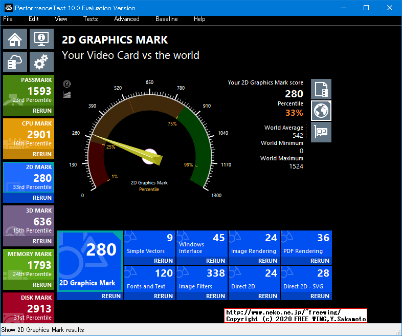 Panasonic Let's note CF-NX4EDHCS Core i5-5300U PassMark 10.0