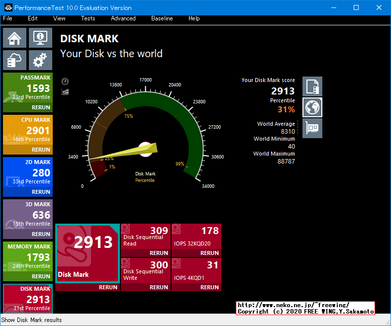 Panasonic Let's note CF-NX4EDHCS Core i5-5300U PassMark 10.0