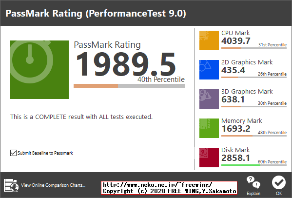Panasonic Let's note CF-NX4EDHCS Core i5-5300U PassMark 9.0