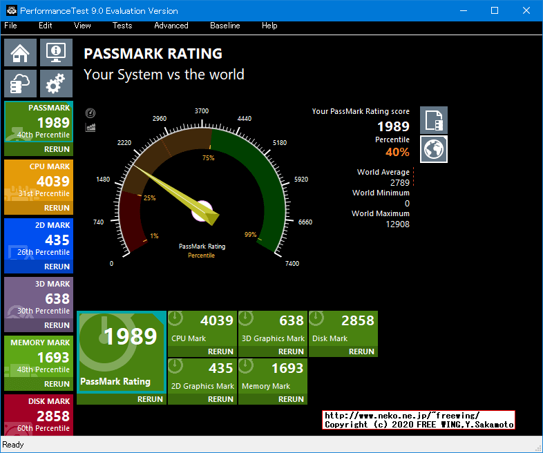 Panasonic Let's note CF-NX4EDHCS Core i5-5300U PassMark 9.0