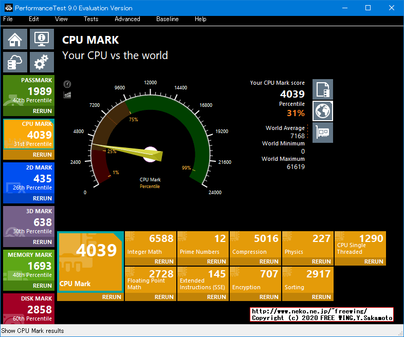 Panasonic Let's note CF-NX4EDHCS Core i5-5300U PassMark 9.0