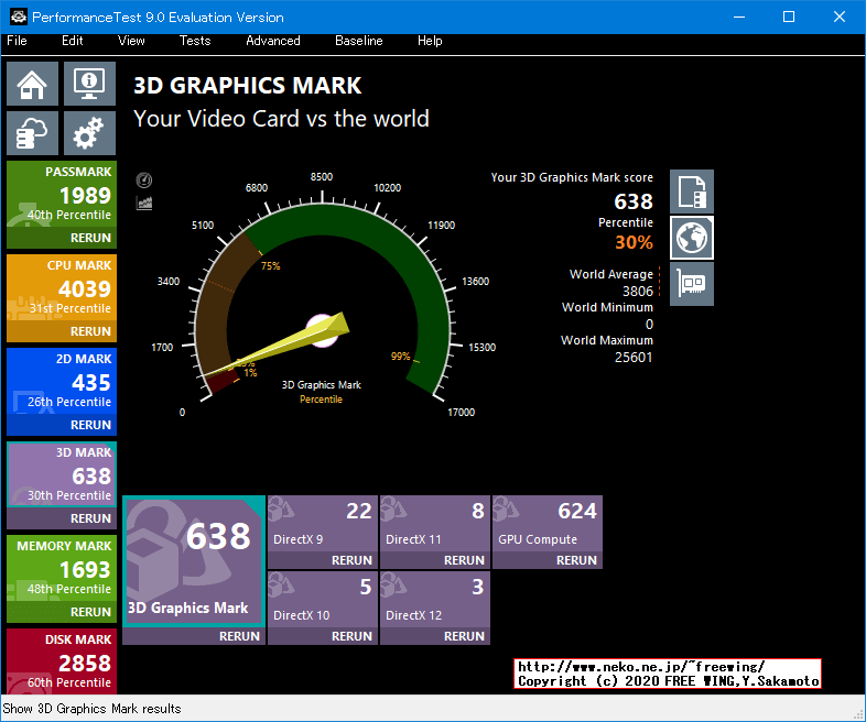 Panasonic Let's note CF-NX4EDHCS Core i5-5300U PassMark 9.0