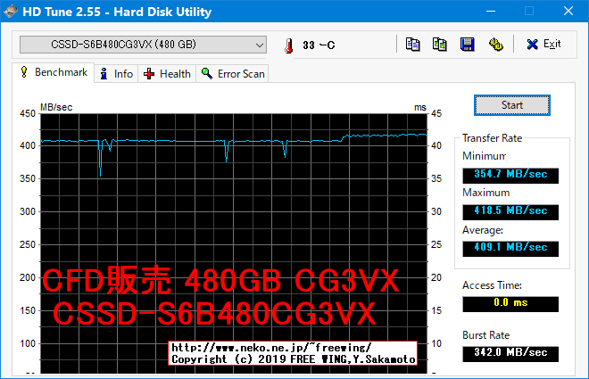CFD販売 CSSD-S6B480CG3VX 480GB CG3VXシリーズの内部データ、ベンチマーク