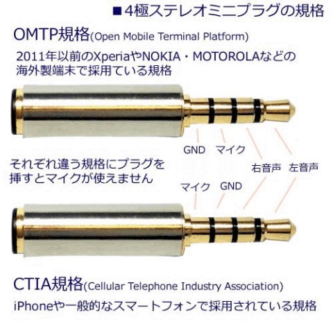 CTIAと OTMPの違いの写真