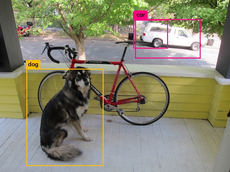 ./darknet detector test cfg/voc.data cfg/yolov2-tiny-voc.cfg yolov2-tiny-voc.weights data/dog.jpg