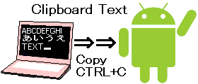 AndroClipLanの動作イメージ
