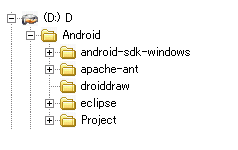Androidの開発環境のディレクトリ構成