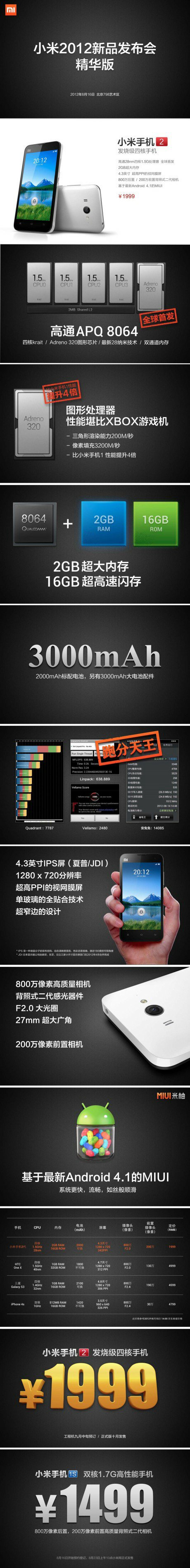 小米二代 798藝術区發布 XiaoMi 2 XiaoMi 1S