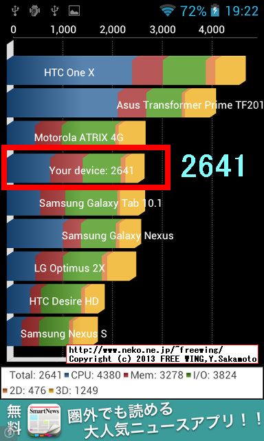 iHD S3 MINI I8190 Galaxy S3 mini clone