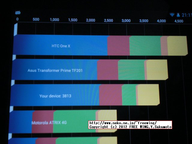 届いた製品 Google Nexus7 Tablet