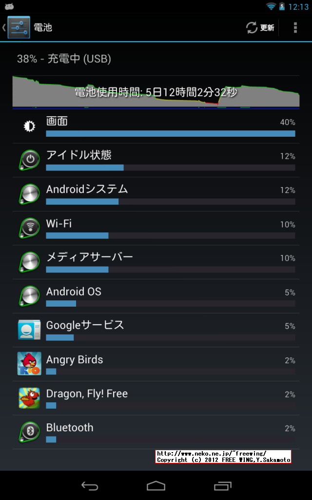 Nexus7 Battery
