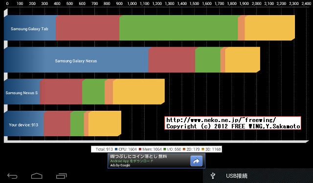 Android HAIPAD i7-T IPS 7inch tablet HAIPAD i7-T Quadrant Benchmark Score: 913