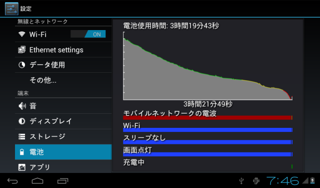 Android HAIPAD i7-T 動画を連続再生した時のバッテリー消費、大体3時間20分