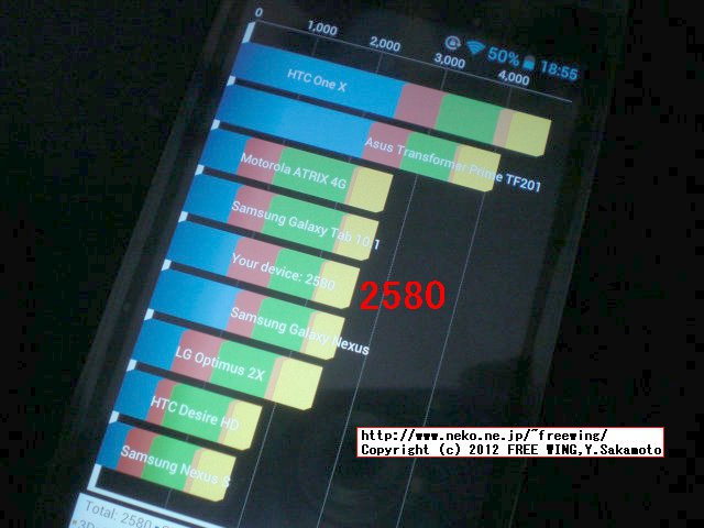 JiaYu G3 benchmark score 2580 Quadrant Standard Edition