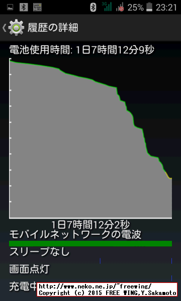 Acer Liquid Z200 バッテリー