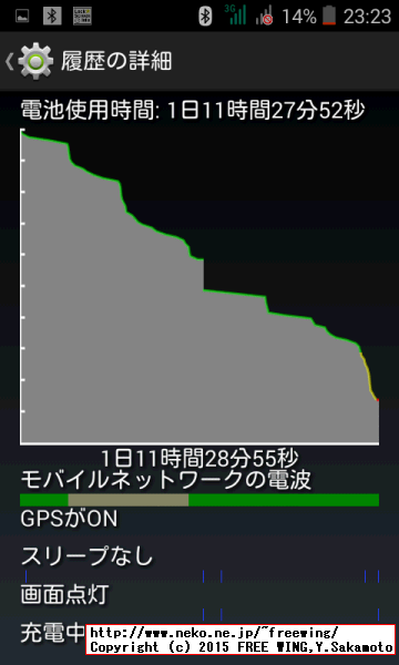 Acer Liquid Z200 バッテリー