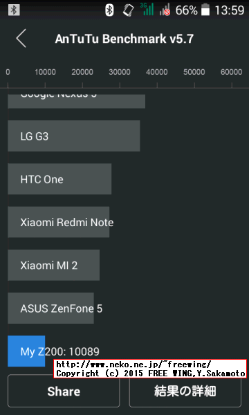 Acer Liquid Z200 ベンチマーク