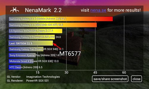 MT6577 BenchMark Score
