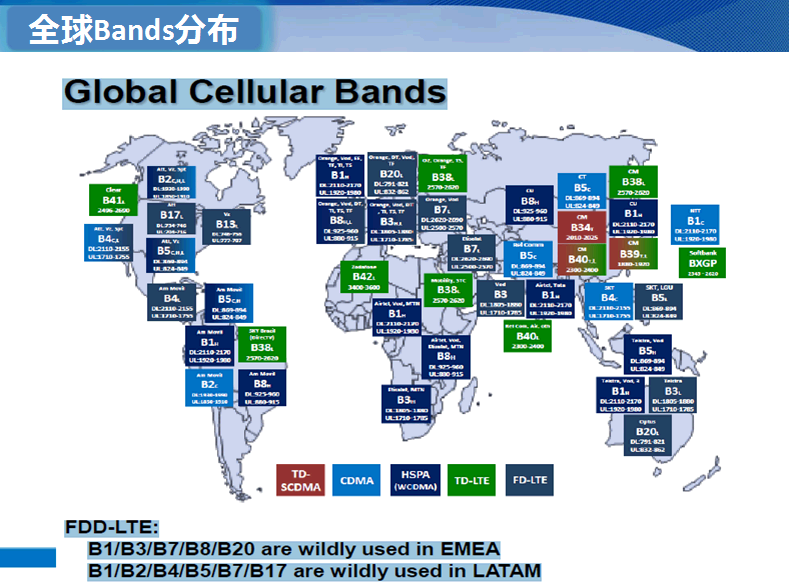 世界各国の主な LTEの使用バンド（適合周波数帯）