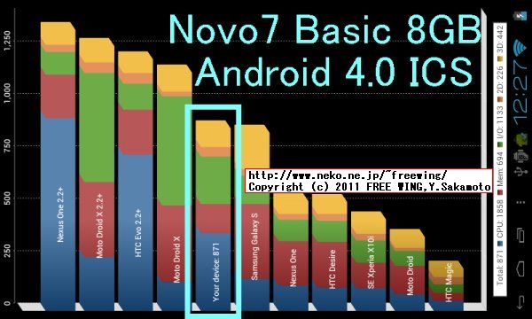 Ainol NOVO7 Basic Ice Cream Sandwich