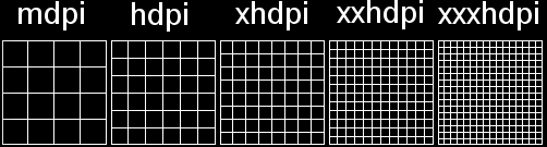 全ての画面サイズは１インチの端末と仮定