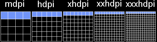 1pxの線を描画した場合